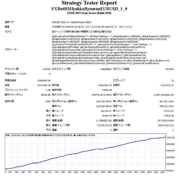Fxbotrshyakkaryouraneurusd ร ว วea ท เทรดตามเทรนด ของราคาตลาด
