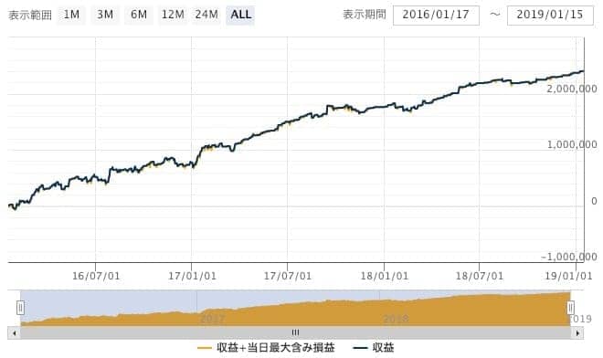 一本勝ちの評判レビュー 3年間負け無し 年も安定のeaを Fx自動売買 シストレ Ea の比較ならエンジョイfx