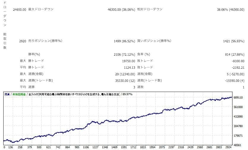 一本勝ちの評判レビュー 3年間負け無し 年も安定のeaを Fx自動売買 シストレ Ea の比較ならエンジョイfx