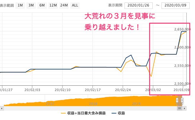 一本勝ちの評判レビュー 3年間負け無し 年も安定のeaを Fx自動売買 シストレ Ea の比較ならエンジョイfx