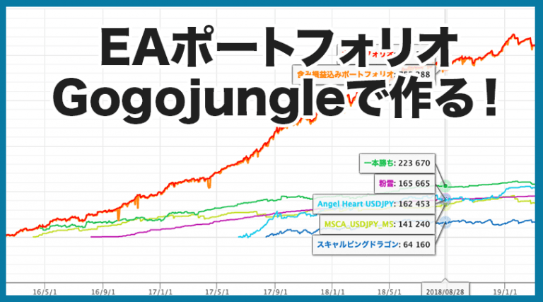 Eaポートフォリオをロット管理までgogojungleで簡単作成する方法
